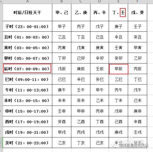 生辰八字算命年表查询的简单介绍