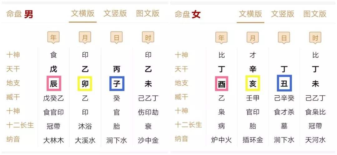 包含什么样的两个八字可以互相开运的词条