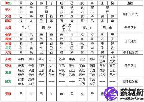 八字天姚星的查法