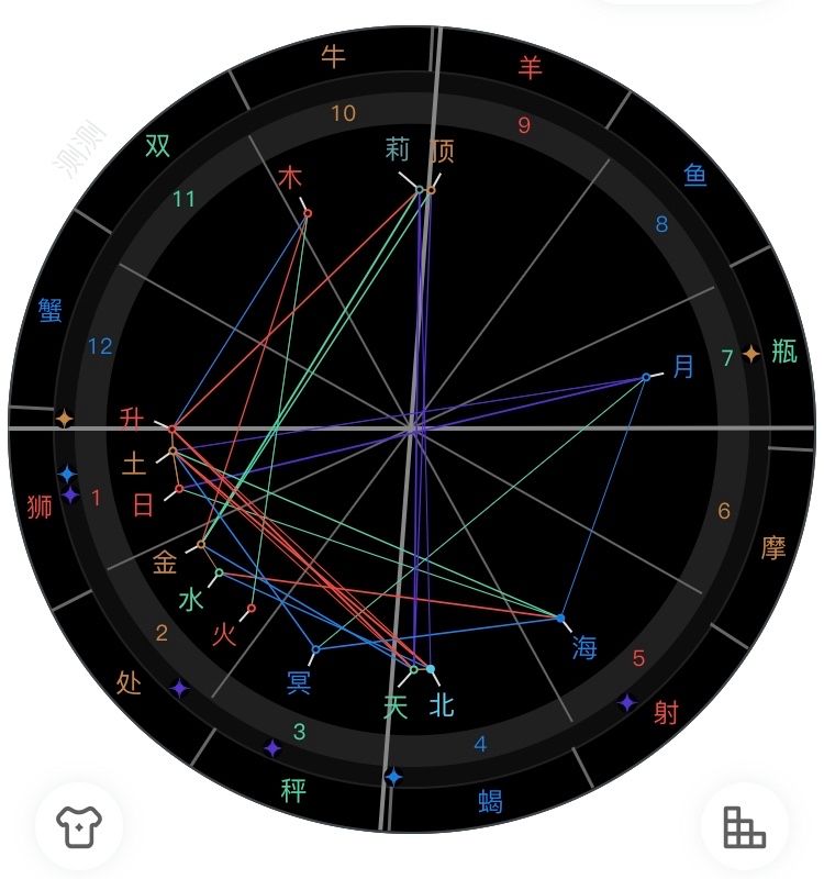 生辰八字查询星盘