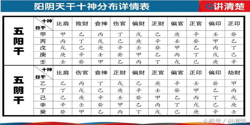 查五行八字缺哪些