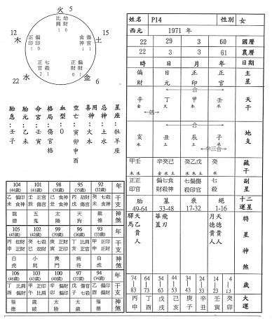 免费八字用神喜用神查询