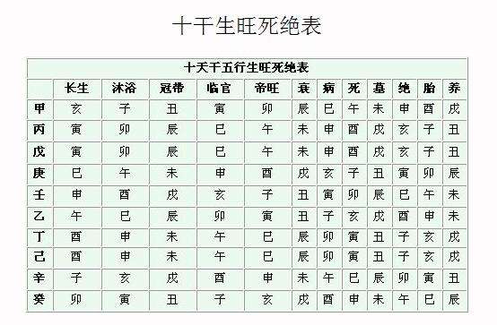 八字四柱喜用忌仇神速查表