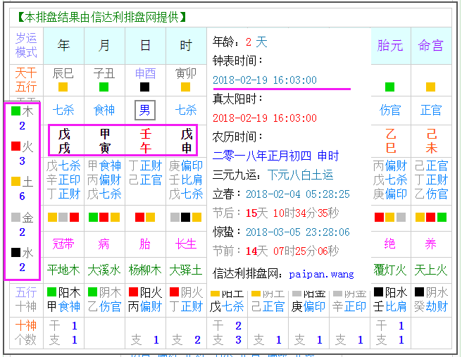 秀字八字五行属什么