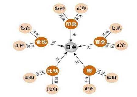 如何看八字判定命里缺什么意思的简单介绍