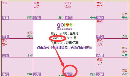八字中的干支命宫怎么查