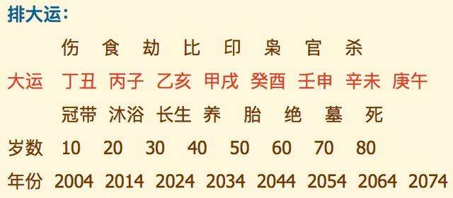 八字排盘查询交脱大运时间的简单介绍