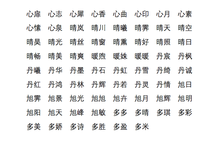 关于八字起名行属性火的汉字的信息