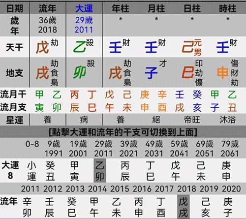 八字中比劫怎么查