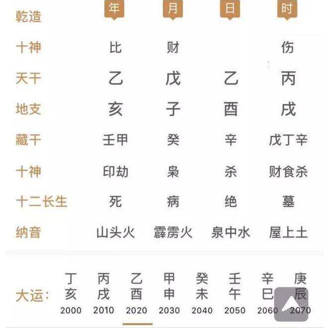 阳历转为八字实现