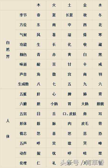 八字会变弱生辰八字查询欠阴债的简单介绍