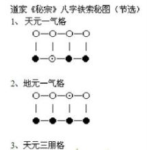 道家八字神煞破解