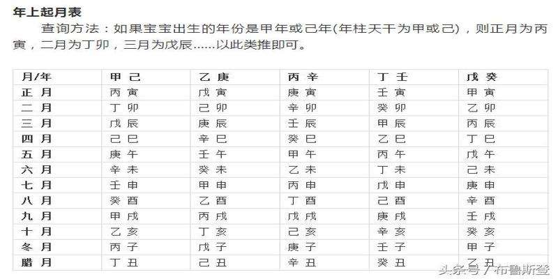 关于哪里可以查到生辰八字合不合的信息