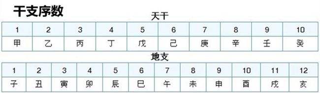 八字日柱第三柱查询