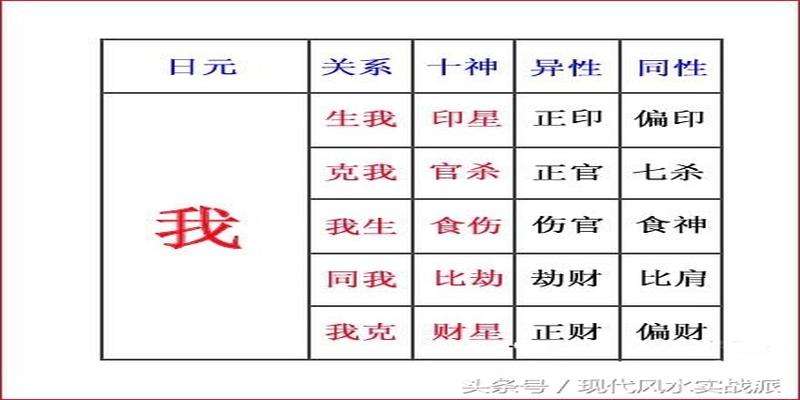 八字七杀格看兄弟