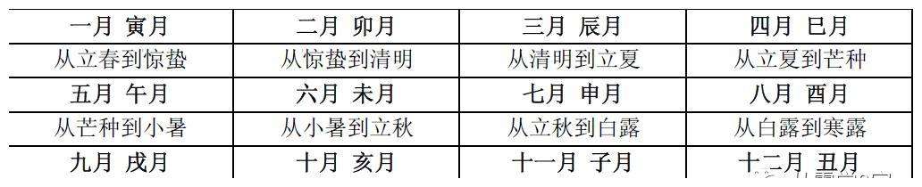 八字谚语节气