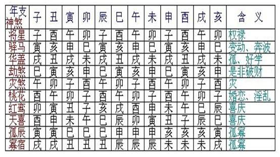 八字命理神煞免费查询的简单介绍