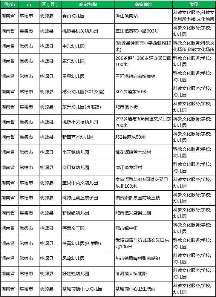 湖南桃源县八字路社区万姓氏