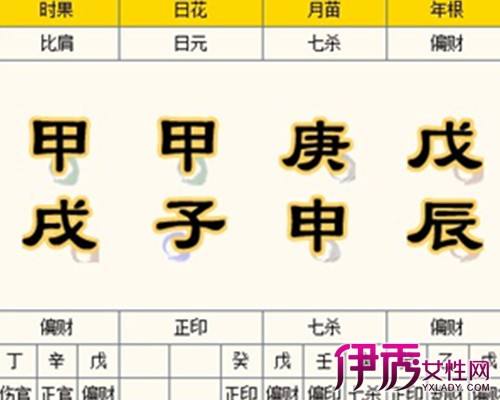 按生辰八字查命相强弱