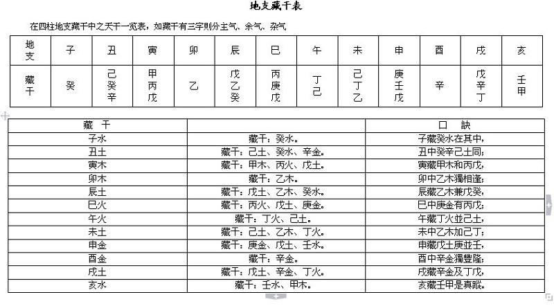 八字选吉日查询表