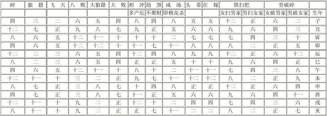 子平八字神煞破解