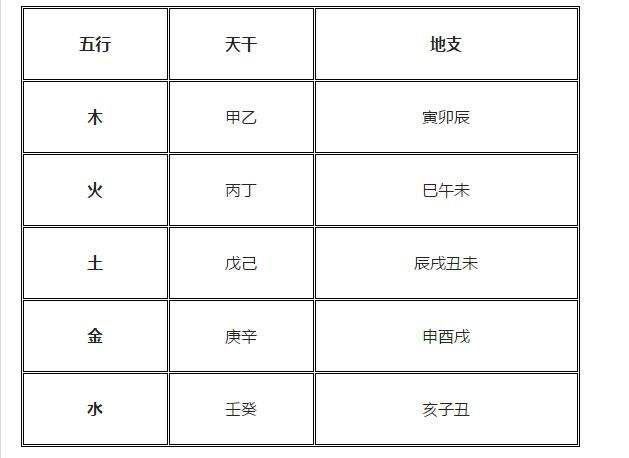 五行查询八字查询表