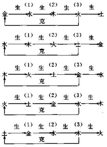 吕的八字属性