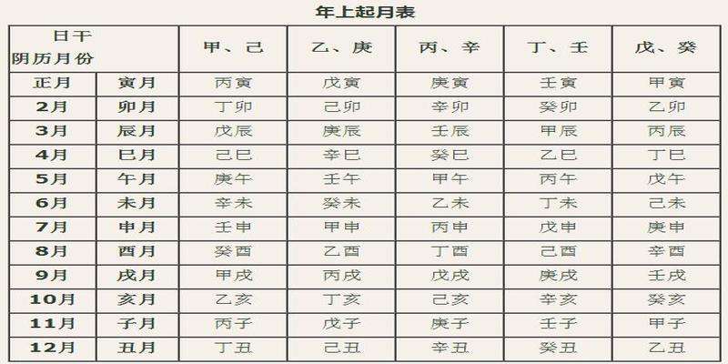 生辰八字查询表农历