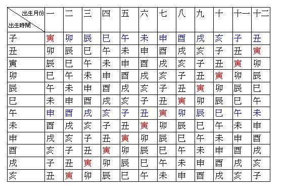 关于八字软件查身宫的信息