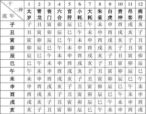 关于八字软件查身宫的信息