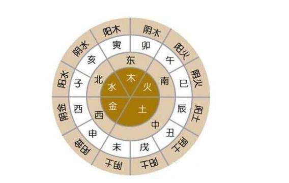 八字五行在线查询