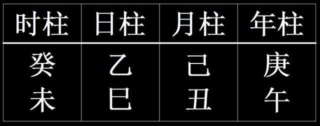 从八字看你一生有无做官命运的简单介绍