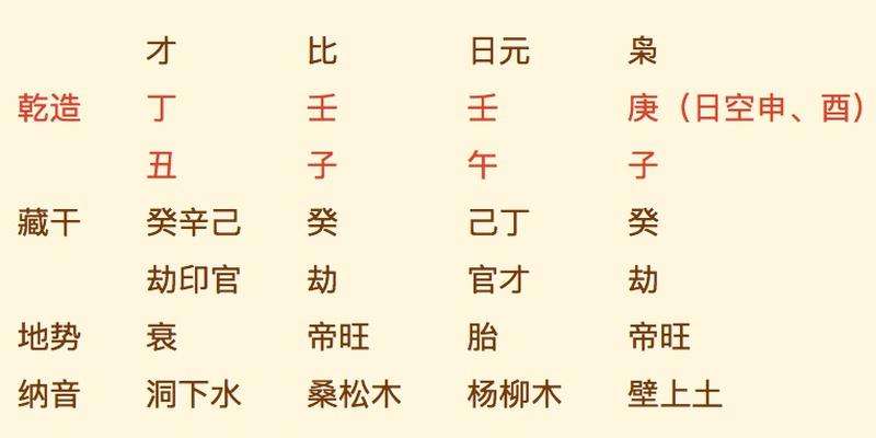 八字怎么查财库