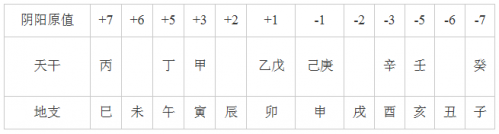 关于八字用神癸水怎么起名字好的信息