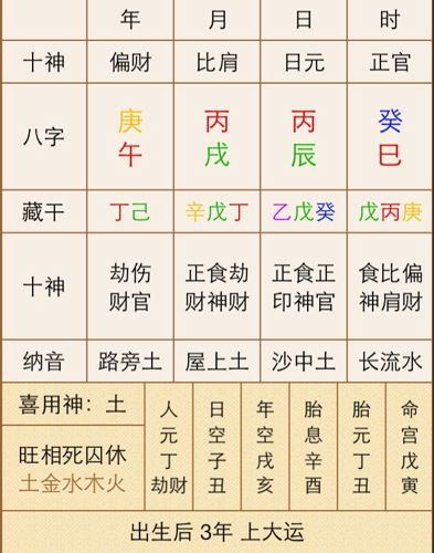 八字中没有要分析的十神怎么办