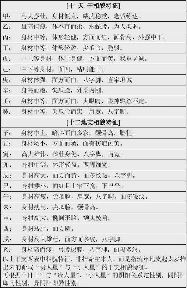 生辰八字贵人查询表