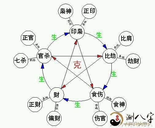 八字算命定旺衰