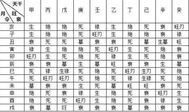 四柱八字十神在线查询