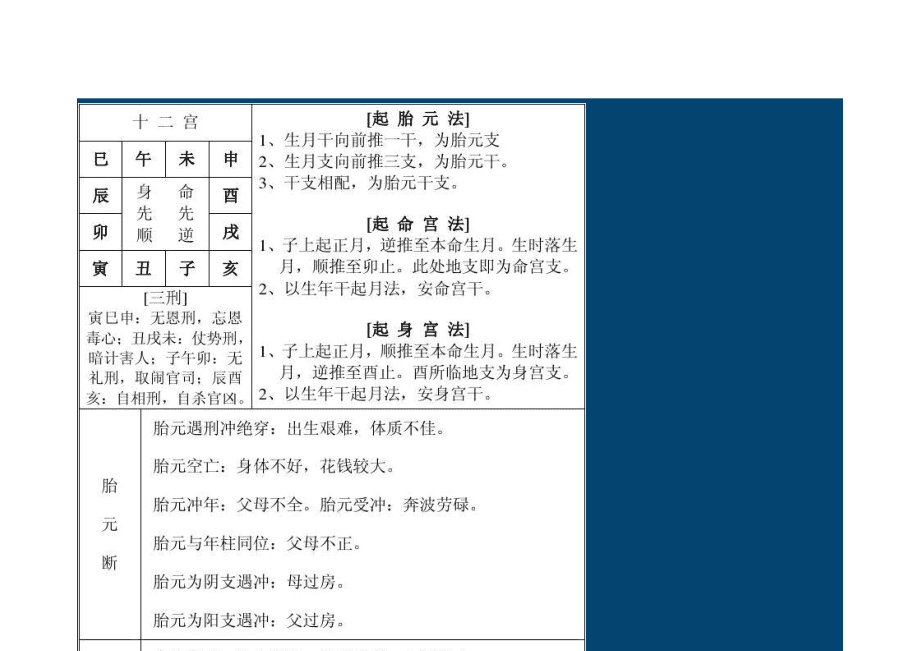 八字铁扫查法