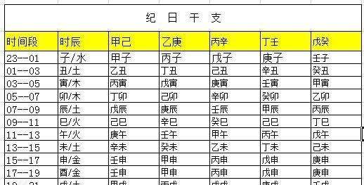 包含怎样查出生辰八字五行缺什么的词条