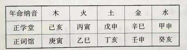 八字十大贵人查询表口诀