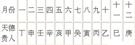 八字暗贵人查询表