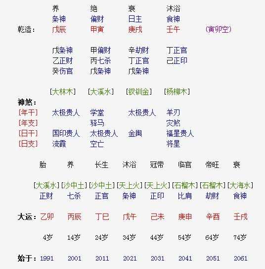 关于怎样查在自己的生辰八字的信息