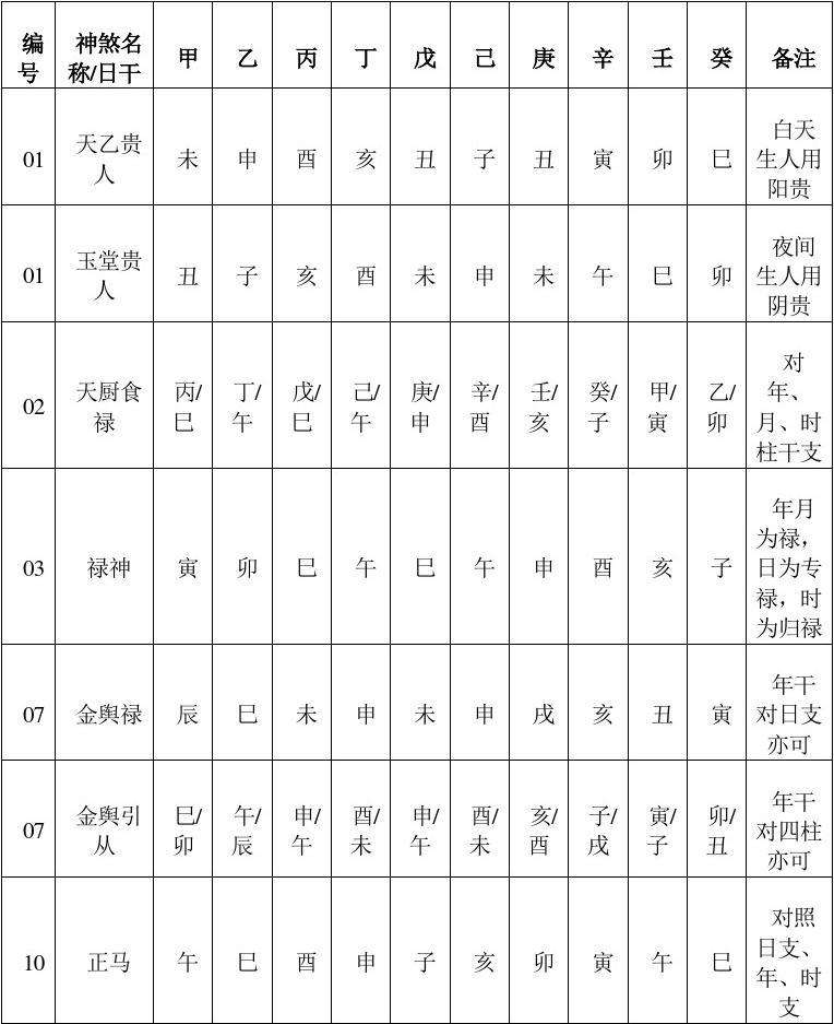 八字大运神煞查询