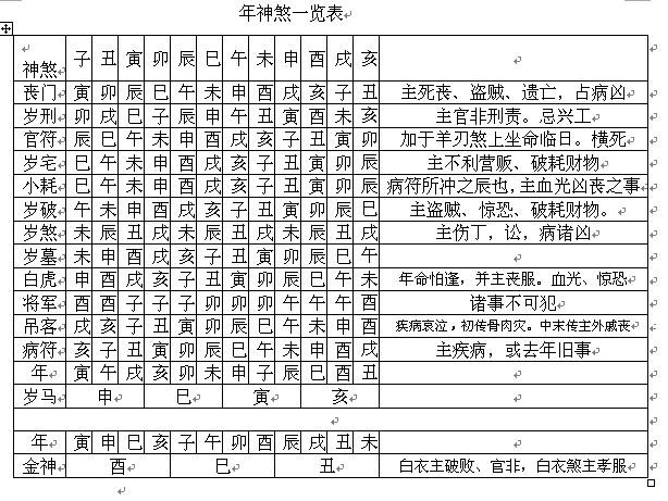 命理八字的大耗的查法