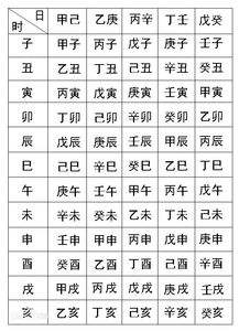 生辰八字火字起查询