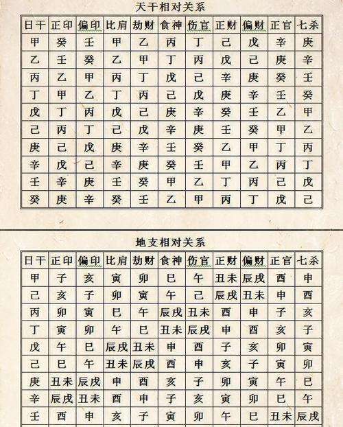 八字十神喜忌速查表