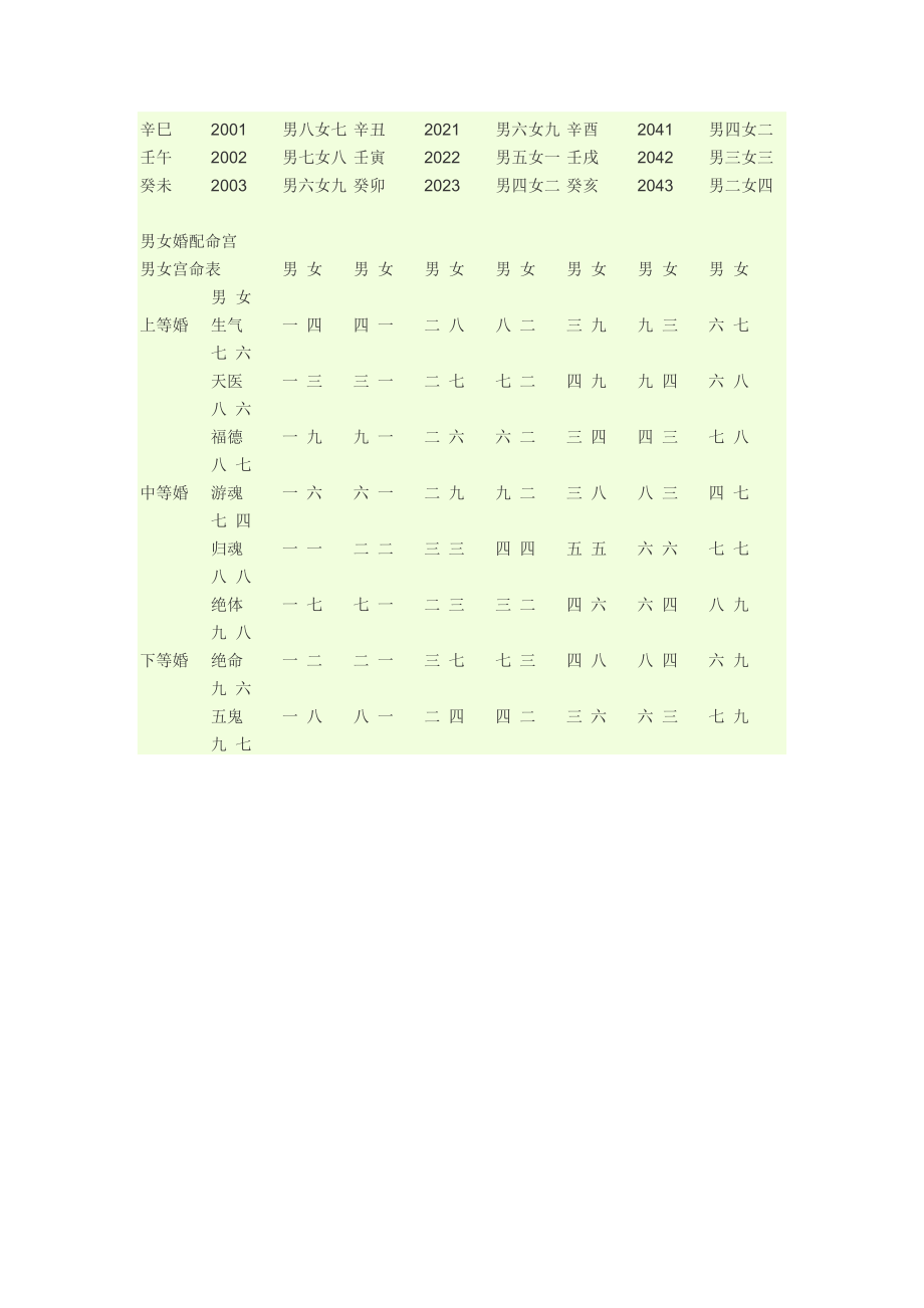 伴侣生辰八字查询