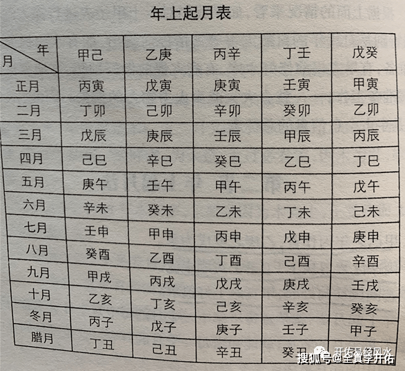 八字日破查询