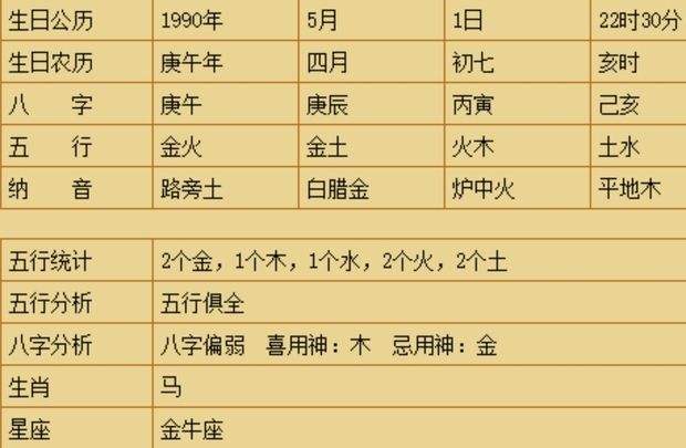 名字生辰八字查五行